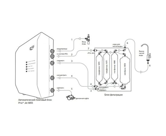 Прямоточная сплит-система Prio Новая вода с двумя мембранами, без бака Praktic Osmos MOD 620 – изображение 6
