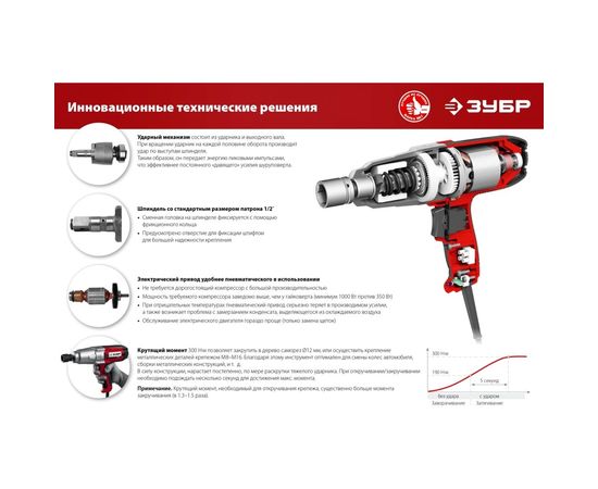 Ударный сетевой гайковерт ЗУБР ГС-300 К – изображение 8