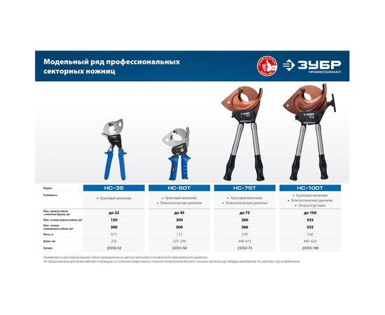 Секторные ножницы ЗУБР Профессионал НС-35 23350-32 – изображение 10