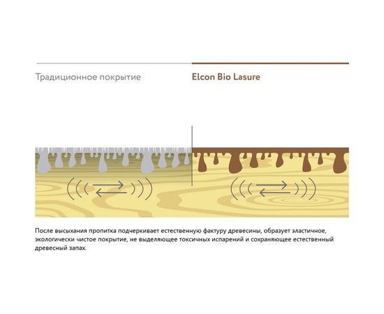 Водоотталкивающая пропитка Elcon Bio Lasure для дерева (бесцветная; 0.9 л) 00-00461939 – изображение 8