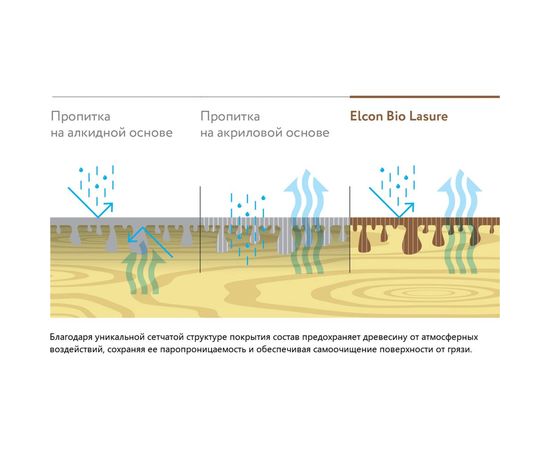 Водоотталкивающая пропитка Elcon Bio Lasure для дерева (бесцветная; 0.9 л) 00-00461939 – изображение 10
