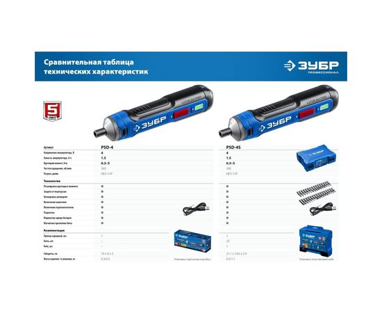 Аккумуляторная отвертка ЗУБР Профессионал 4 Vmax, в кейсе с набором 33 бит PSD-4S – изображение 17