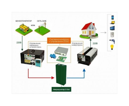 Инвертор-преобразователь напряжения СИБКОНТАКТ СибВольт 1512У DC/AC 12/220 В, 1500 Вт Я000009451 – изображение 4