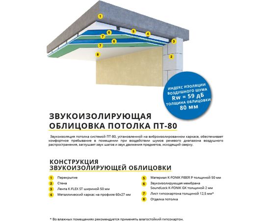 Звукоизоляционная плита для стен и потолка K-FLEX K-FONIK FIBER (50 мм, 1200х600 мм) 85PS0005010P1 – изображение 3