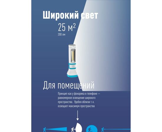 Аккумуляторный фонарь КОСМОС 5W LED, бок.пан. COB 3Вт, 3 реж раб, з/у 479990 KOCAc7023WLED – изображение 5