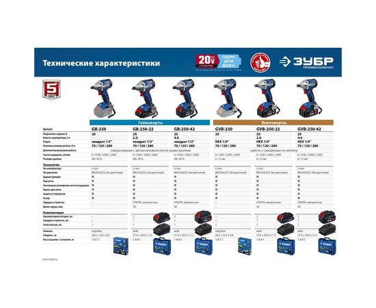Бесщеточный винтоверт ЗУБР Профессионал GVB-250-42 – изображение 14