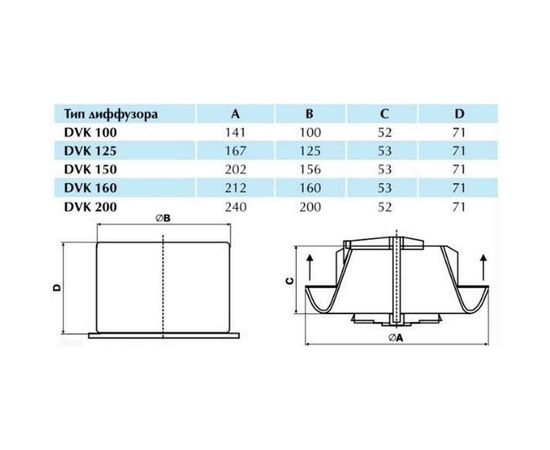 Диффузор пластиковый универсальный DVK 200 Diaflex УФ-00000139 – изображение 2