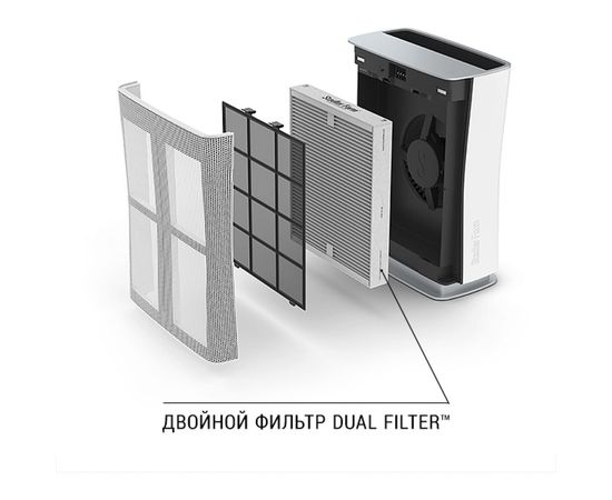 Фильтры для очистителя Roger Stadler Form Filter R-013 – изображение 2