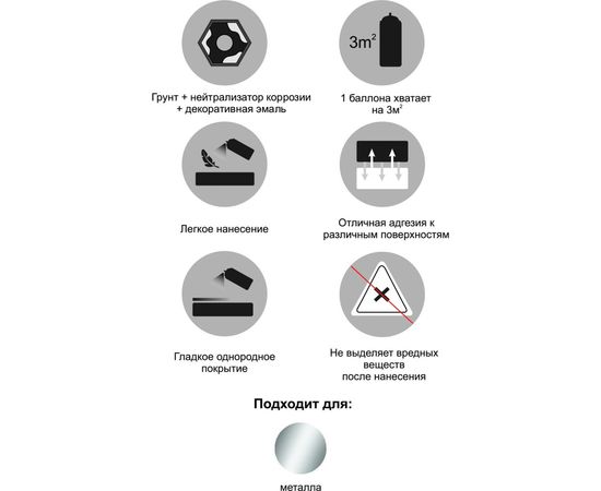 Аэрозольная грунт-эмаль Monarca по ржавчине RAL9005 Черный Глянцевый 89005 – изображение 6