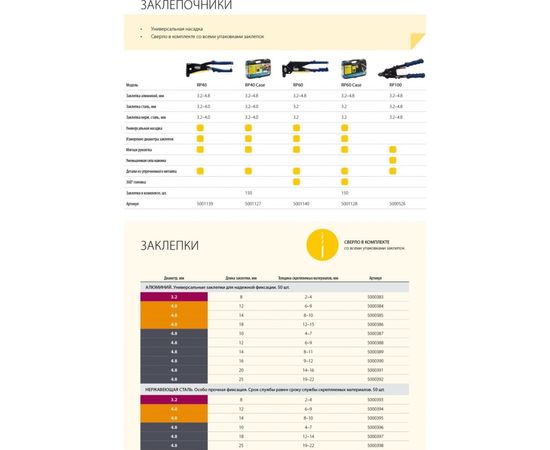 Ручной заклепочник усиленный в кейсе RAPID RP60 MULTI d 3.2мм, 4.0мм, 4.8мм 5001140 – изображение 10