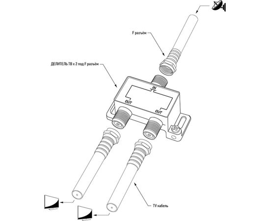 Делитель PROconnect ТВ х 2 под F разъём 5-2500 МГц СПУТНИК 05-6201-4 – изображение 4
