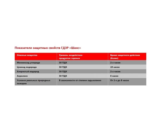 Газодымозащитный респиратор Шанс ГДЗР 112401 – изображение 3