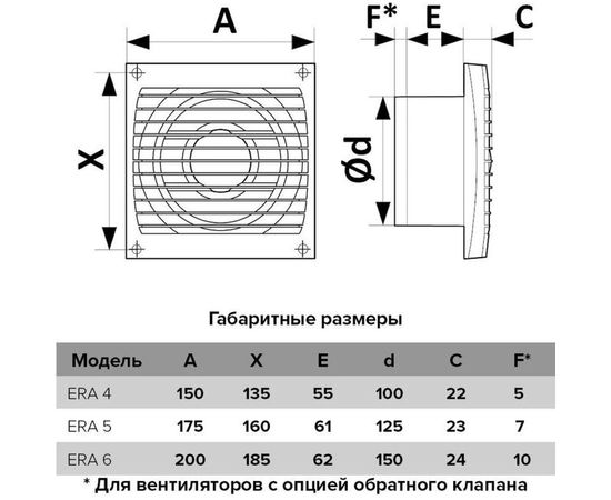 Осевой вытяжной вентилятор c антимоскитной сеткой ERA D 150 6S – изображение 5