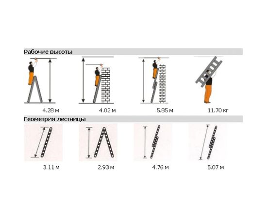 Двухсекционная лестница Эйфель Премьер 2х11 – изображение 2