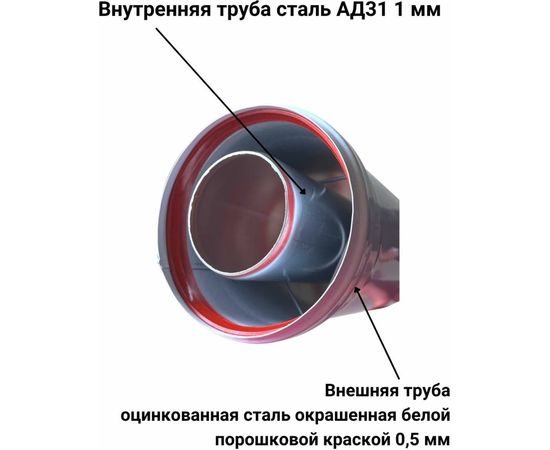Труба коаксиальная (1 м; 60/100 мм) Прок ПР005086 – изображение 7