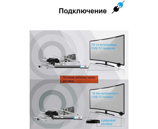 Уличная антенна GODIGITAL активная AV3560 – изображение 5