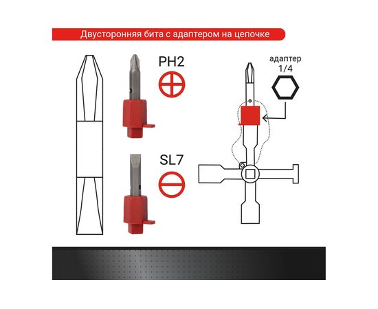 Ключ для электрошкафов VIRA с 5 рабочими профилями и битой 514005 – изображение 3