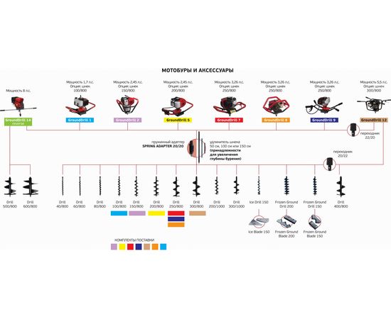 Бензобур ADA GroundDrill-7 А00232 – изображение 4