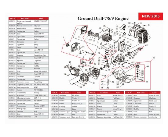 Бензобур ADA GroundDrill-7 А00232 – изображение 5