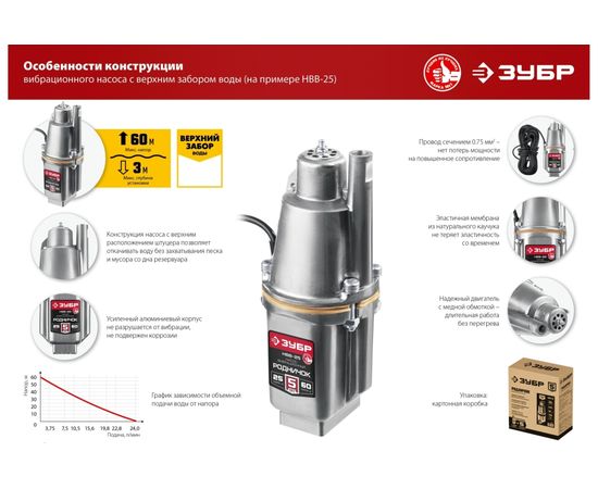 Вибрационный насос с верхним забором воды ЗУБР Родничок-В кабель 10 м НВВ-10 – изображение 8