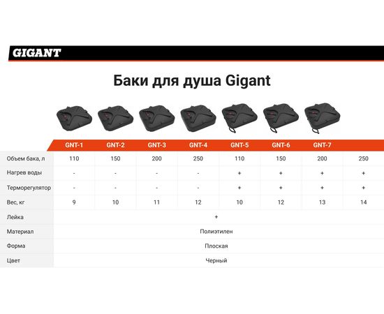 Бак для душа Gigant 250 л, с подогревом GNT-8 – изображение 3