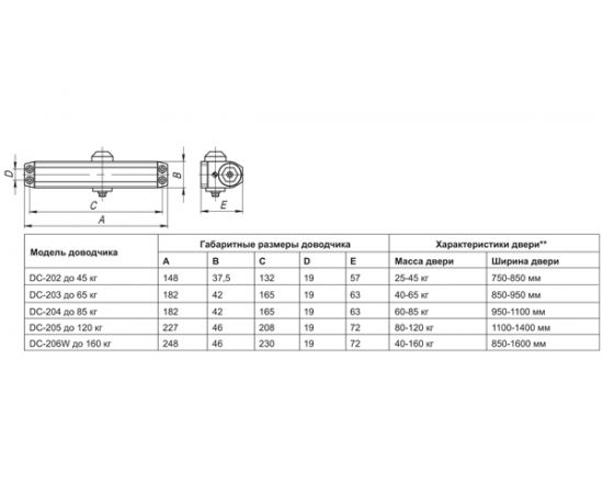Дверной доводчик Fuaro DC-206W AL до 160 кг алюминий 30587 – изображение 2