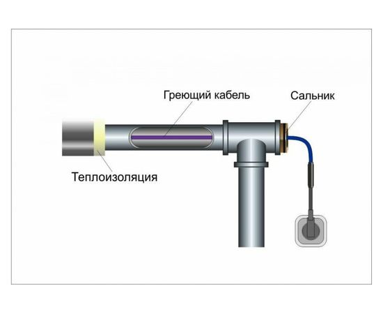 Саморегулирующийся греющий кабель в трубу Обогрев Люкс 2 м. 00-00000965 – изображение 6
