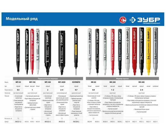 Маркер-краска ЗУБР Профессионал МК-200 красный, 1-2 мм 06326-3 – изображение 7