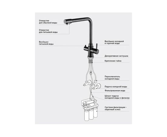 Смеситель для кухни SHIMIZU с подключением к фильтру для питьевой воды Water Filter smz 1006563 – изображение 3