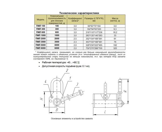 Магнитный захват с отключаемым полем Редмаг PML-600 – изображение 2