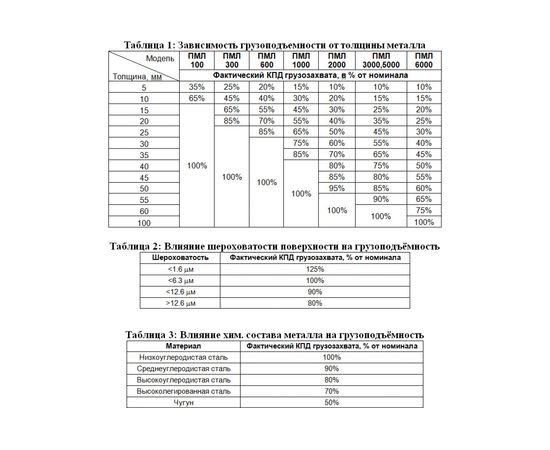 Магнитный захват с отключаемым полем Редмаг PML-600 – изображение 3