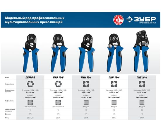 Пресс-клещи ЗУБР Профессионал ПКМ-6-6 для втулочных наконечников 0.25 - 6 мм.кв 22654_z01 – изображение 7
