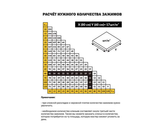 Система выравнивания плитки (зажимы 100 шт; 1 мм) TLS-Profi TLS12017 – изображение 6