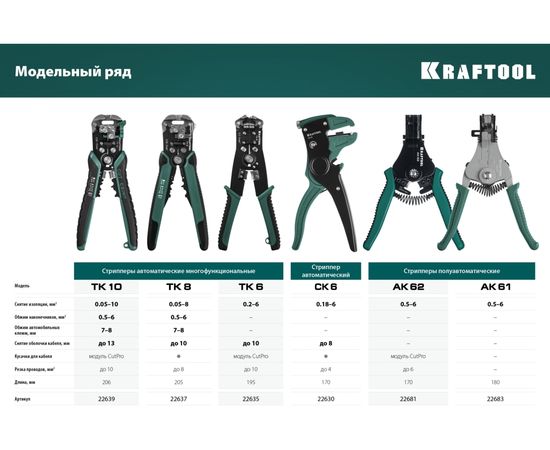 Стриппер KRAFTOOL TK-8 автоматический, многофункциональный, 0.05 - 8 мм2, 22637 – изображение 9