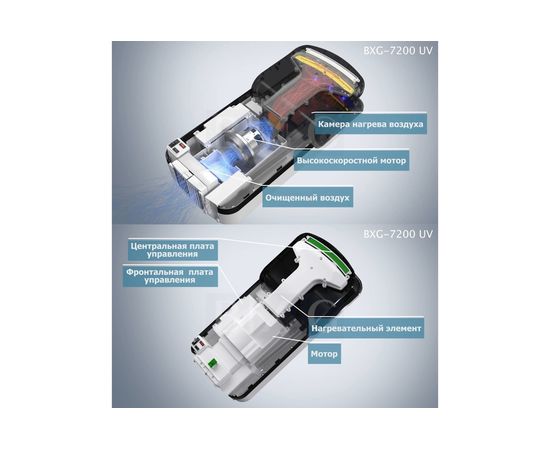 Электросушилка для рук BXG JET-7200 UV 1750235 – изображение 11