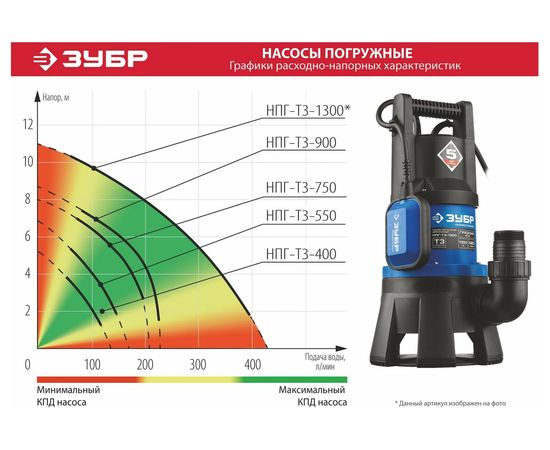 Дренажный насос ЗУБР Профессионал 900 Вт для грязной воды НПГ-Т3-900 – изображение 14