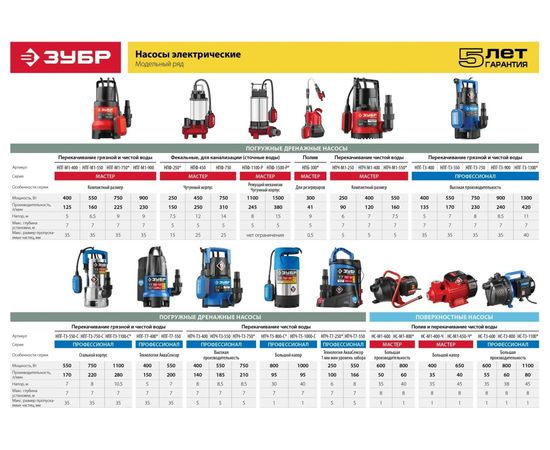 Дренажный насос ЗУБР Профессионал 900 Вт для грязной воды НПГ-Т3-900 – изображение 15