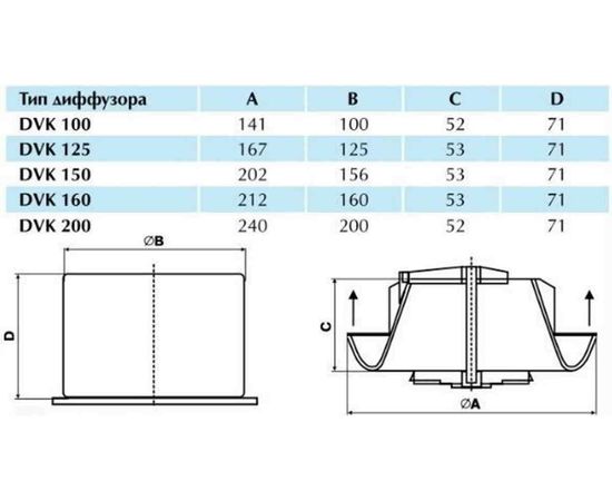 Диффузор пластиковый универсальный DVK 125 Diaflex УФ-00000136 – изображение 2