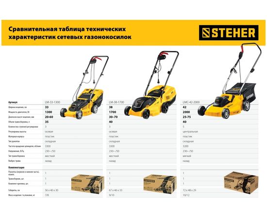 Сетевая газонокосилка STEHER LMC-42-2000 – изображение 14