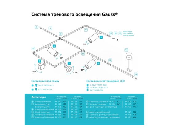 Встраиваемый шинопровод GAUSS 1м черный с адаптером питания и заглушкой 1/20 TR129 – изображение 3