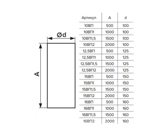 Воздуховод круглый ПВХ (160 мм; 1,5 м) ERA 16ВП1,5 – изображение 5