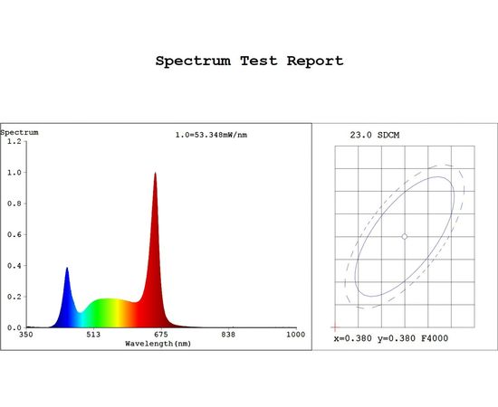 Лампа полного спектра ЭРА FITO9WRa90Т8G13NL Б0042988 – изображение 2