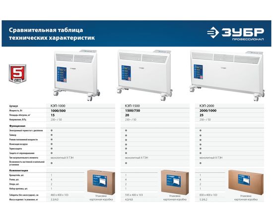 Электрический конвектор ЗУБР Профессионал 2 кВт КЭП-2000 – изображение 12