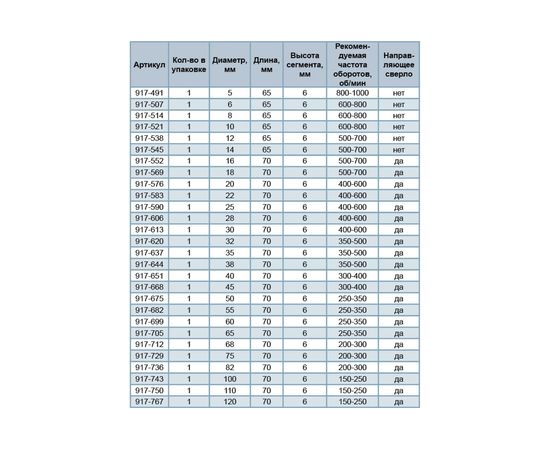 Коронка алмазная по керамограниту/керамике Профи (40х70 мм) ПРАКТИКА 917-651 – изображение 3