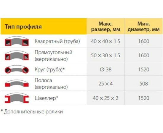 Профилегибочный ручной станок Stalex TR-60M 100762 – изображение 4