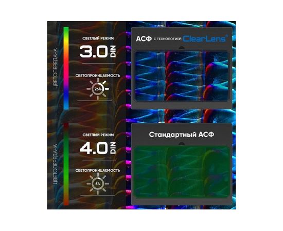 Маска сварщика хамелеон MASTER R АСФ 605 START 51STDR605 – изображение 4