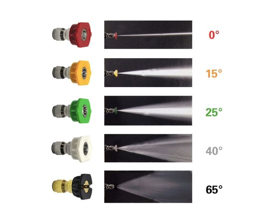 Форсунки для мойки автомобиля в ограниченном пространстве 5 шт 701202 MaxShine 051506 – изображение 2
