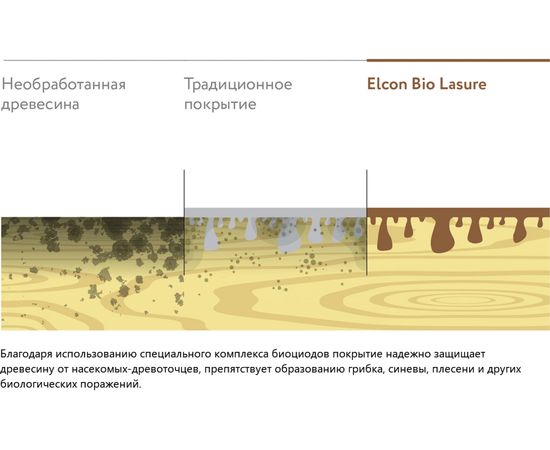 Водоотталкивающая пропитка для дерева Elcon Bio Lasure (тик; 0.9 л) 00-00461936 – изображение 9