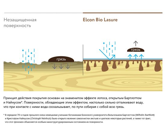 Водоотталкивающая пропитка для дерева Elcon Bio Lasure (тик; 0.9 л) 00-00461936 – изображение 10