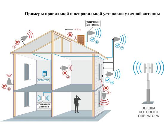 Комплект VEGATEL Titan-2100 LED R10090 – изображение 6